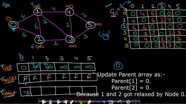 Prims algorithm | MST | Code implementation смотреть онлайн