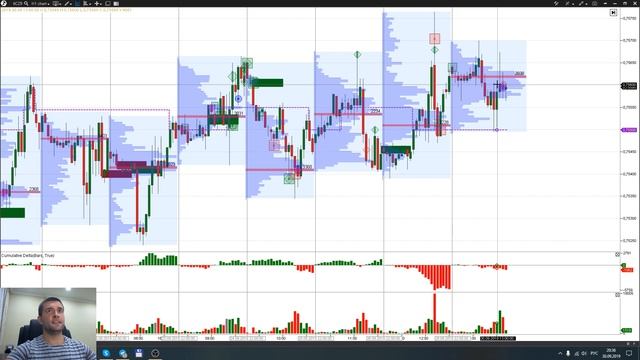 Торговые рекомендации FOREX | CME от Ковача Дениса 30.09 - 7.10.2019 смотреть онлайн