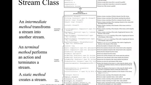 Daniel Liang Java Sections 30.1 and 30.2 смотреть онлайн
