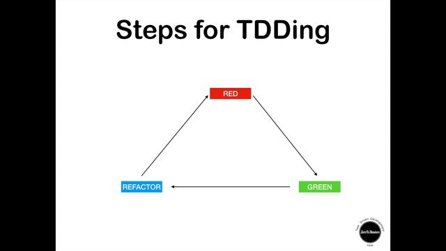 01 - Introduction to TDD php course - zeroToMasters смотреть онлайн