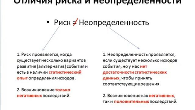 Различные взгляды на понятие риск смотреть онлайн