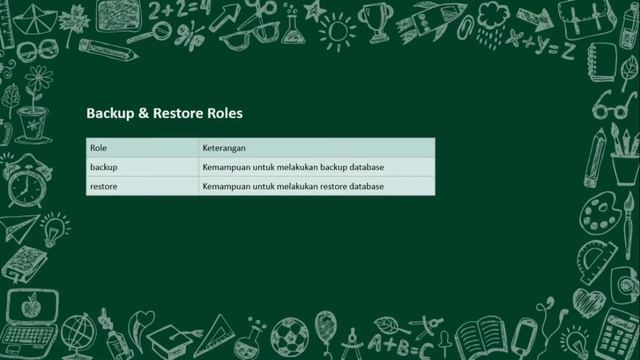 MongoDB : Security, Authentication, dan Authorization смотреть онлайн