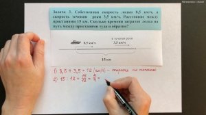 6 класс. Урок 8. Задачи на движение: теория