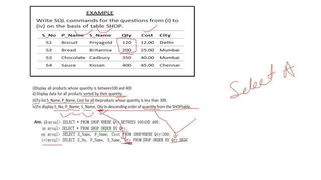 Order By Clause In SQL смотреть онлайн
