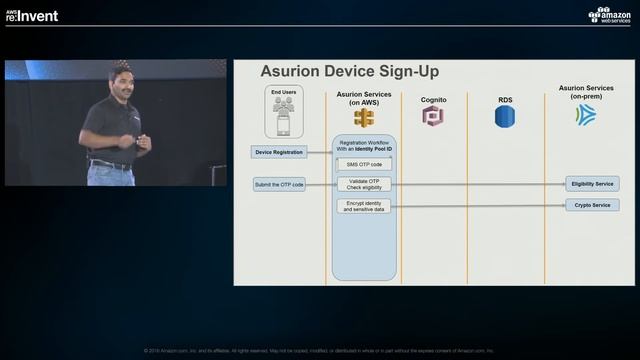 AWS re:Invent 2016: Add User Sign-In, User Management, and Security with Amazon Cognito (MBL310) смотреть онлайн