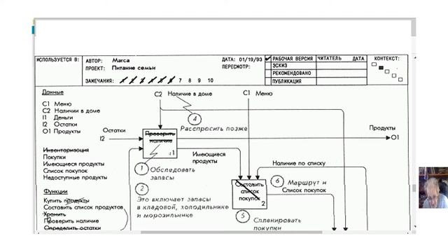 Построение декомпозиции первого уровня B смотреть онлайн