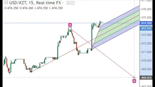 Доллар США в казахских тенге 474 360 на сегодня курс Казахстан  USD KZT US Dollar Kazakh Tenge