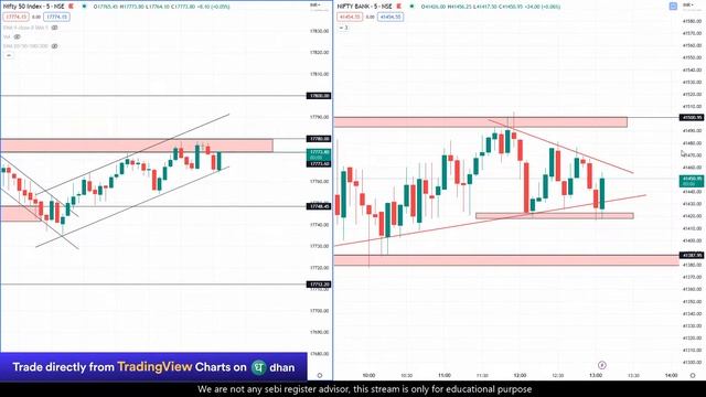 12th April-2023 SPECIAL OPTION TRADING FINNIFTY NIFTY /BANKNIFTY AND INTRADAY STOCK #educational смотреть онлайн