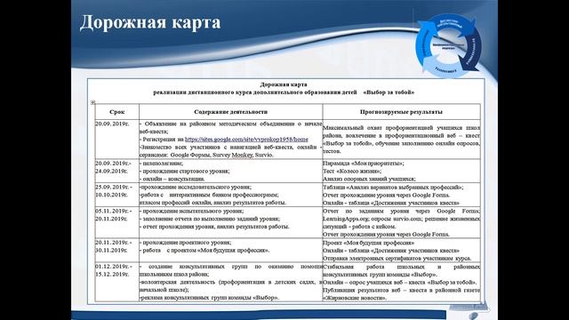 Дистанционный профориентационный курс веб-квест «Выбор за тобой» смотреть онлайн