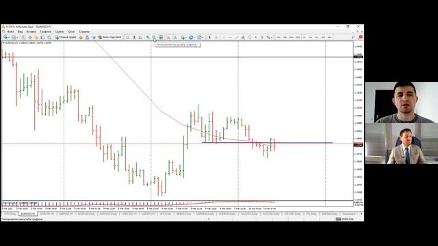 Артем Деев vs Виталий Кухта: торговые идеи по USD/CAD, DXY, S&P500 и XAU | AMarkets