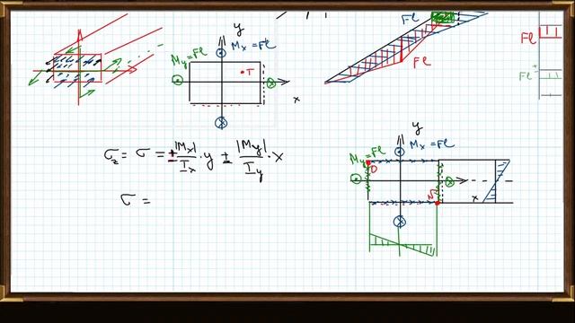 Сопротивление материалов (1.12.2020 - группы РКТ-2, РКТ3-3, РКТ-4) смотреть онлайн