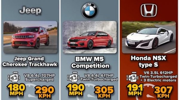 Comparison: The Fastest Car of Each Brand