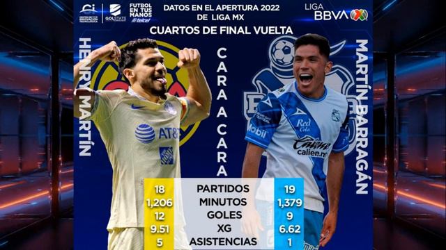 #CaraACara Henry Martín (Club America) 🆚 Martín Barragán (Club Puebla) Goleadores mexicanos смотреть онлайн