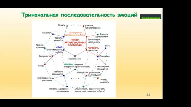 zoom 3 19 4 2020 Elena Bogatyrenko смотреть онлайн