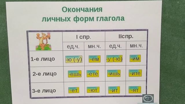 Русский язык 5 класс. Глагол. смотреть онлайн