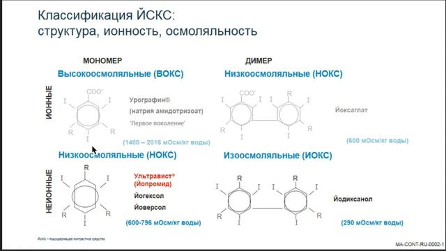 Что каждый рентгенолаборант должен знать о контрастировании смотреть онлайн
