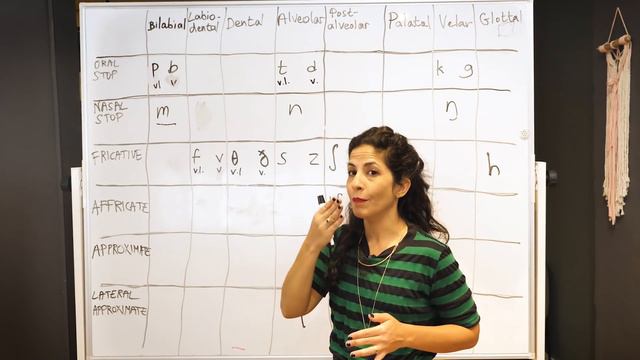 English Consonants Masterclass: Learn To Pronounce ANY Consonant In English [IPA Chart Explained]