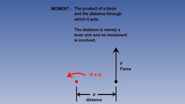 07 ATPL Training video Principles of Flight - 07 Subsonic Airflow Part 2 смотреть онлайн