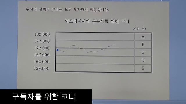 아모레퍼시픽(8.31~9.4) 주간브리핑 смотреть онлайн