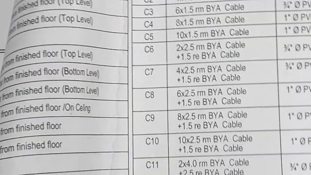 How to read electrical drawing in bangla. Apartment Building Electrical Drawing A to Z смотреть онлайн