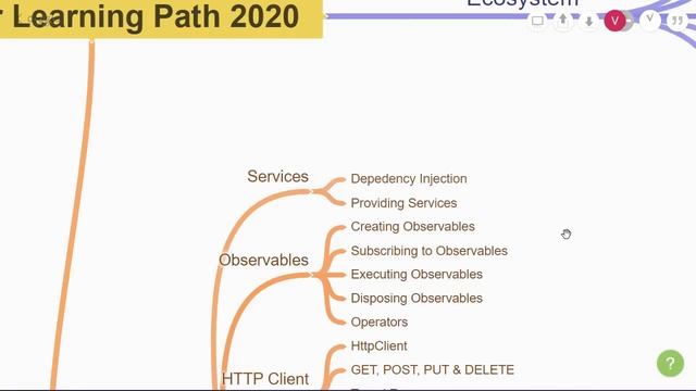 Angular Learning Path смотреть онлайн