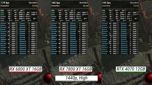 Radeon RX 7800 XT vs RX 6800 XT vs RTX 4070: Test in 6 games at 1440p/2160p смотреть онлайн