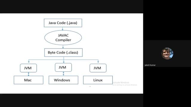 JAVA class 3 смотреть онлайн