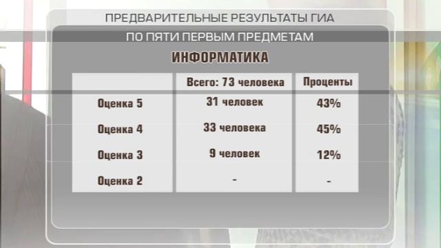 Предварительные результаты смотреть онлайн