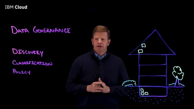 Data Governance Explained in 5 Minutes смотреть онлайн