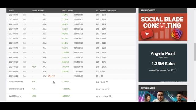 Сколько зарабатывает на Youtube Angela Pearl смотреть онлайн