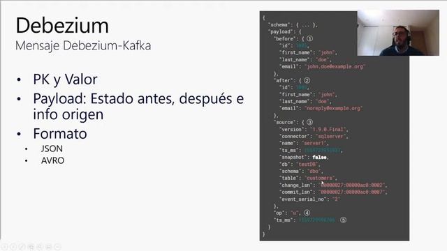 Global Azure 2022 - Real Time Analytics: Datos transaccionales en nuestro lago de datos! смотреть онлайн