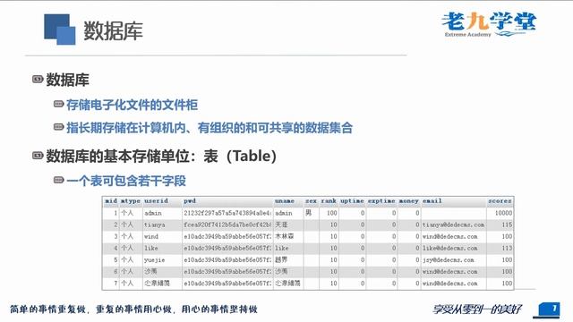 MySQL 1 5数据库 1 смотреть онлайн