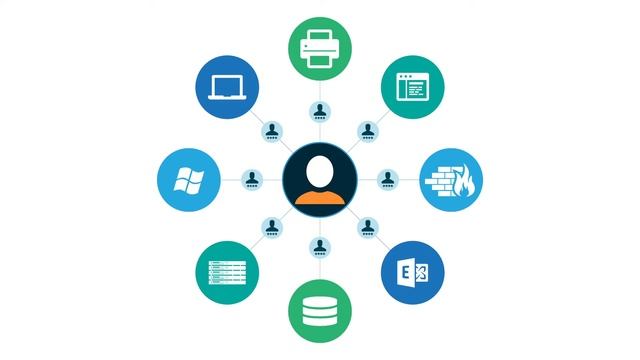 What is User Management? | JumpCloud Video смотреть онлайн