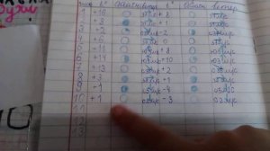 как вести дневник погоды в 3 классе по окружающему миру ❤️❤️❤️❤️