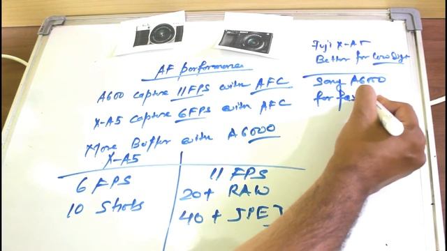 Fuji X-A5 vs Sony A6000 смотреть онлайн
