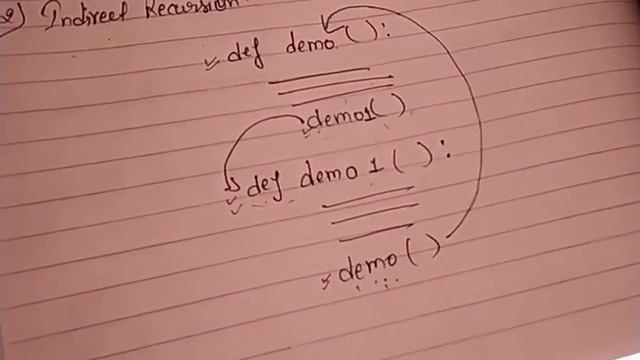 Class -12 Chapter -6 Recursion Introduction Part -1 смотреть онлайн