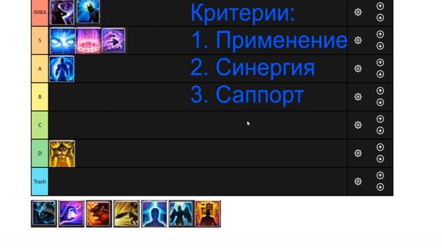 [СТУДИЯ АНАЛИТИКИ PW 18+] ТИР ЛИСТ ДОМО-УЛЬТОВ FEAT MAGOPUNK