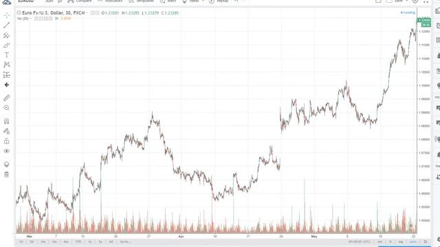 TradingView parsing grabbing automaticaly parse full history or update data смотреть онлайн