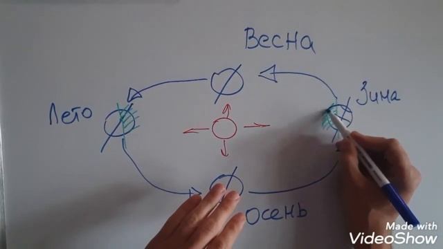 Что такое солнцестояние и равноденствие? смотреть онлайн