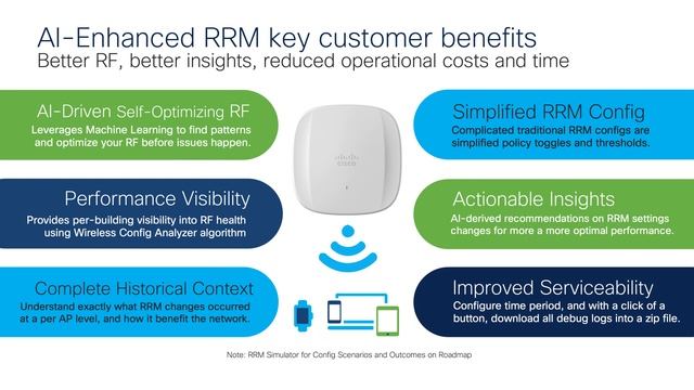 Cisco Wireless: AIOps How to Demo смотреть онлайн