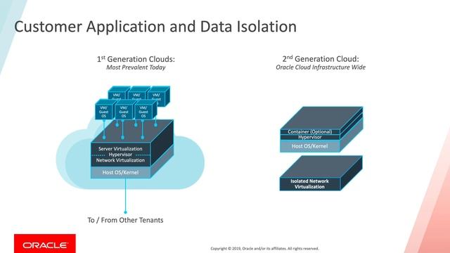 Customer Isolation on Oracle Cloud (French) смотреть онлайн