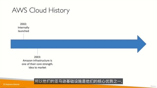 終極 AWS Certified Solutions Architect Associate SAA-C03 課程部分預覽 смотреть онлайн