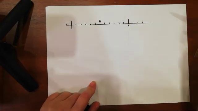 Сравнение рациональных чисел 6 В Г классы смотреть онлайн