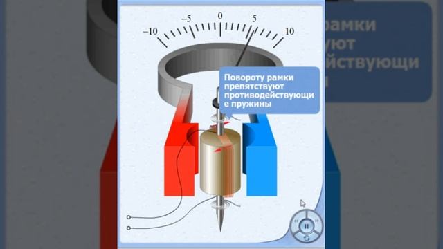Принцип работы амперметра