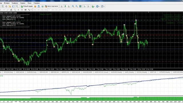 Как торгует робот Master Grid P2 ? смотреть онлайн