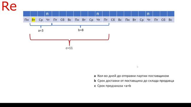6 урок. Обновление прайс листа смотреть онлайн