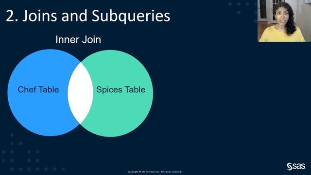 The Power of SAS SQL смотреть онлайн
