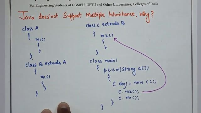 L38: Why Java doesn't support Multiple Inheritance with complete example | Java Lectures in Hindi смотреть онлайн