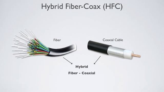 Cable Networks 101 - Hybrid Fiber Coaxial (HFC) Systems смотреть онлайн