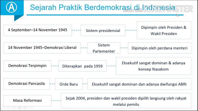 Sejarah Indonesia_Bu Titik Qurniawati, S.Pd. смотреть онлайн